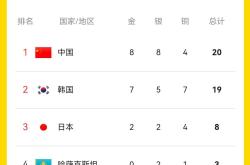 开云平台-东京雄踞榜首，晋级下一轮比赛