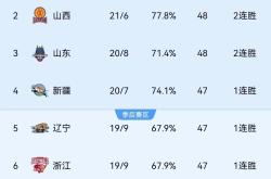 开云官方app入口-山东男篮逆转吉林队，晋级半决赛战广东的简单介绍