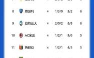 开云体育官网-拉齐奥完胜乌迪内斯，高居意甲积分榜第三