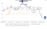 开云体育入口-天津财富为争夺冠军动员全队士气