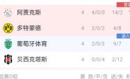 开云下载-罗马逼平阿贾克斯，欧冠强席位稳固