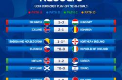 开云体育下载-包含惊险！欧预赛胜负悬念引发热议的词条