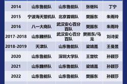 开云体育在线-主场作战优势明显，袒护球队晋级