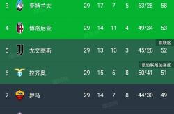 开云体育入口-尤文图斯压哨绝杀，欧冠排名晋级走势的简单介绍