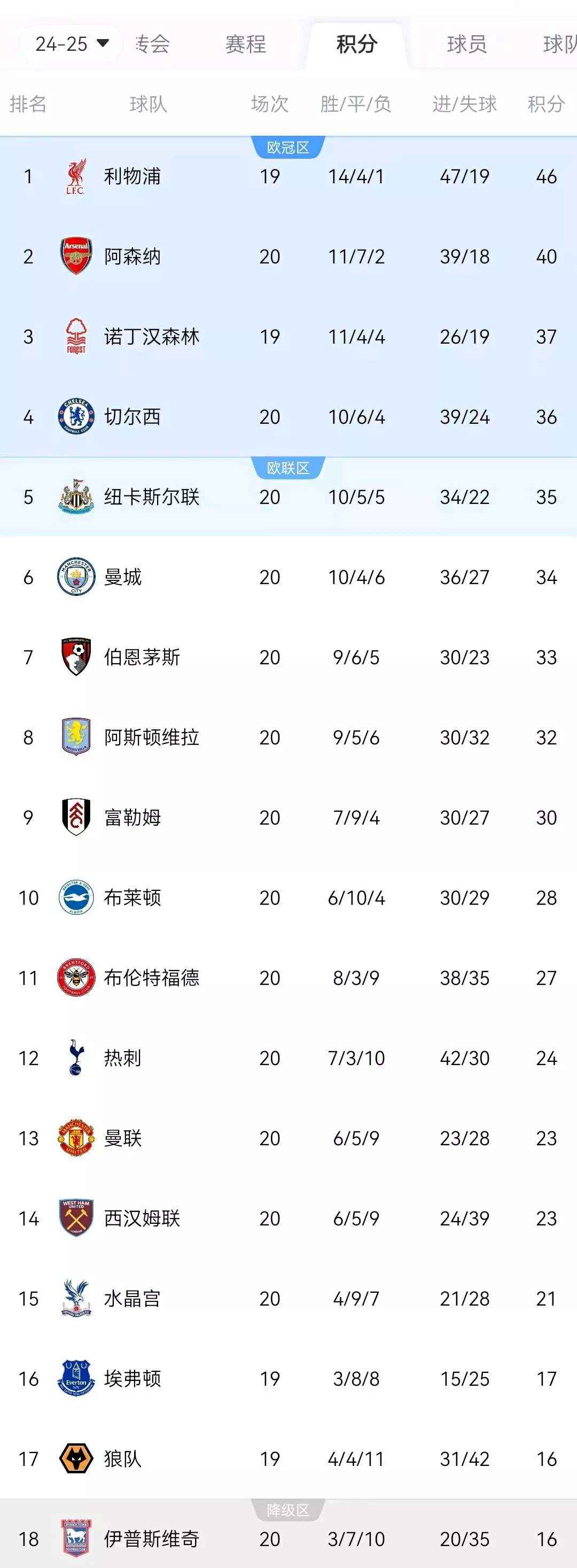 关于曼联主场成功逆袭，积分榜上升的信息