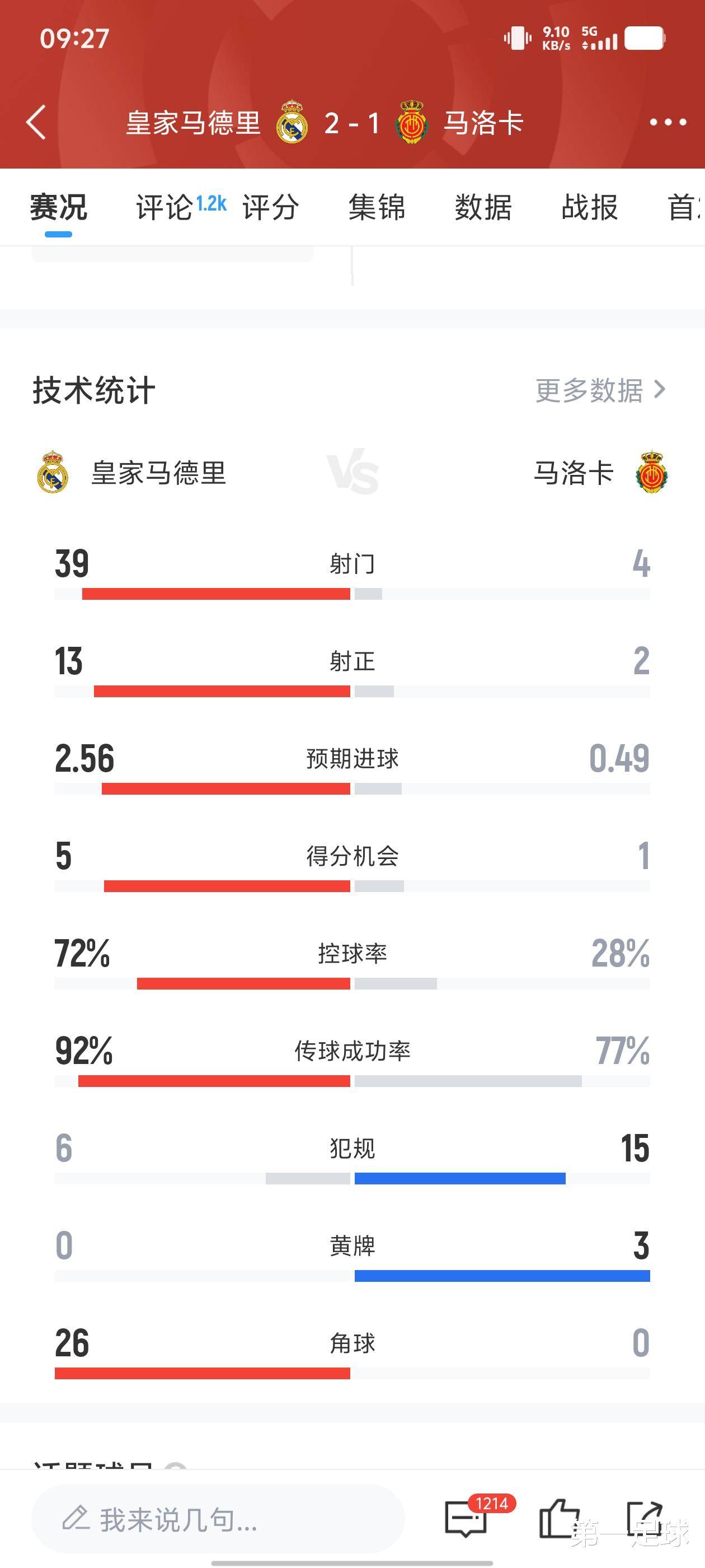 皇马遭逢逆转，联赛前景再生疑虑