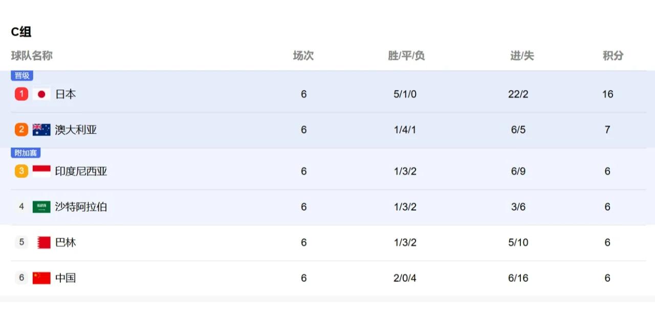 比赛的结果扑朔迷离，胜负悬念