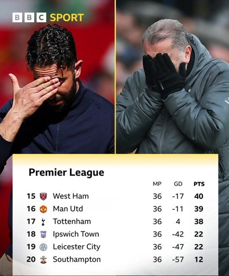 曼联备受质疑,斯托克城劲敌隔岸观火 曼联备受质疑,斯托克城劲敌隔岸观火