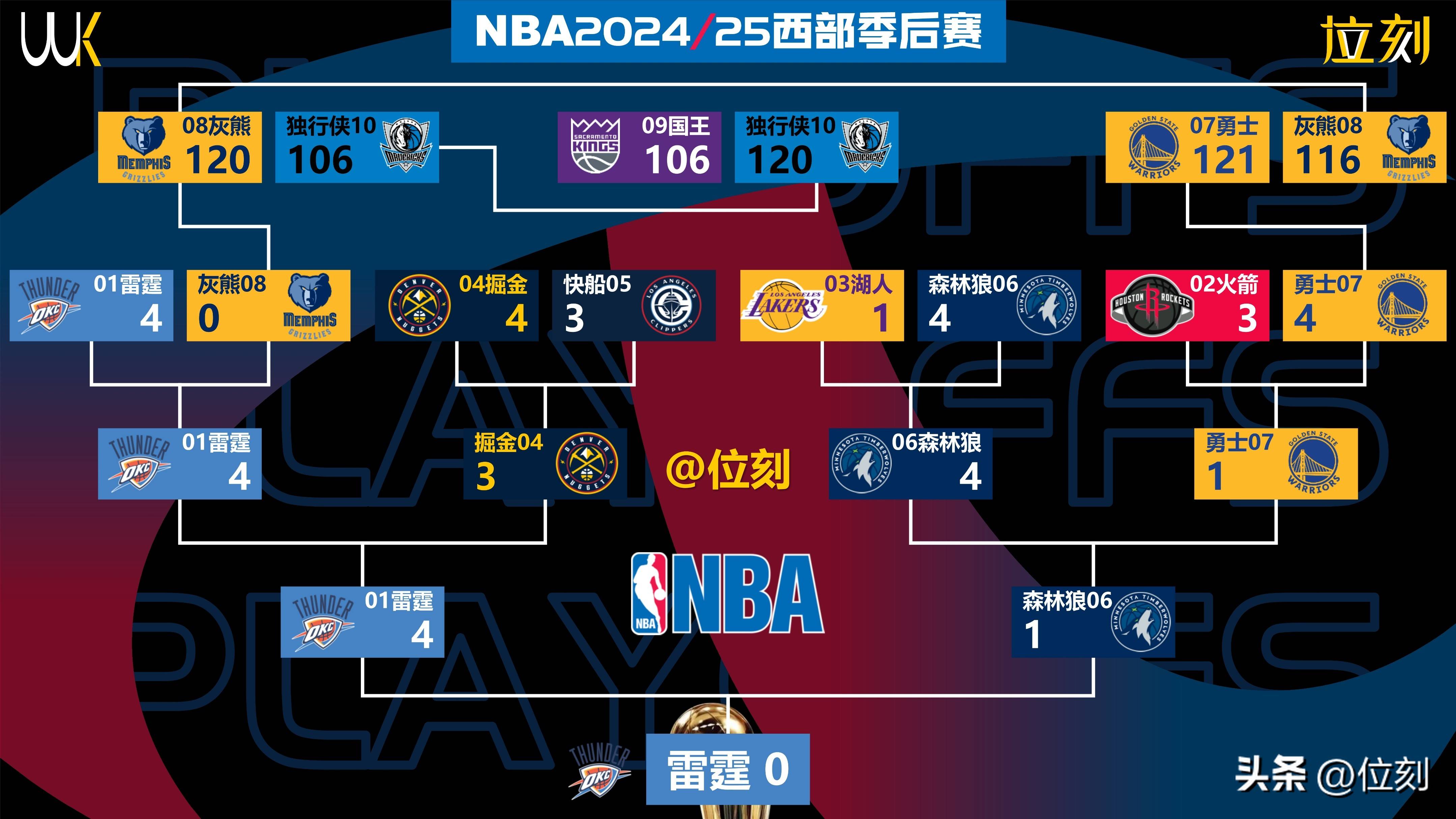 NBA球队争夺季后赛资格竞争激烈 NBA球队争夺季后赛资格竞争激烈