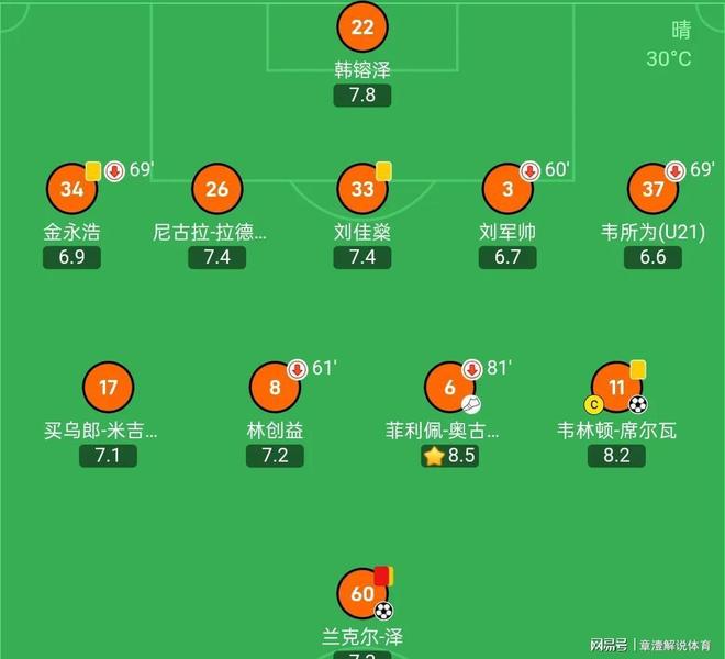 深圳佳兆业背水一战取胜,高居积分榜前十 深圳佳兆业背水一战取胜,高居积分榜前十