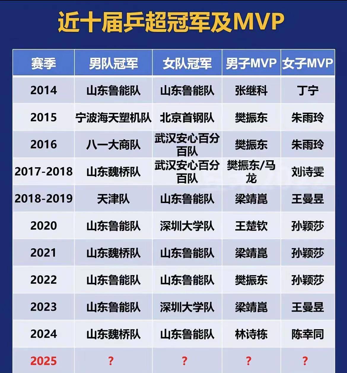 主场作战优势明显,袒护球队晋级 主场作战优势明显,袒护球队晋级