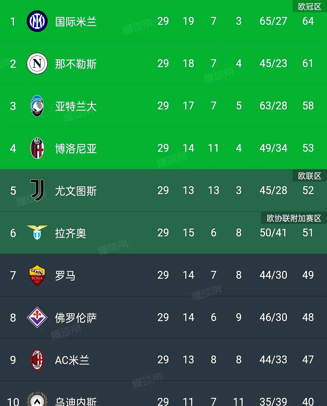 尤文图斯压哨绝杀,欧冠排名晋级走势的简单介绍 尤文图斯压哨绝杀,欧冠排名晋级走势的简单介绍