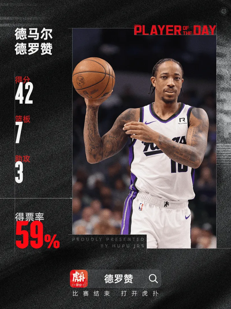 马刺客场胜掘金，德罗赞独得29分