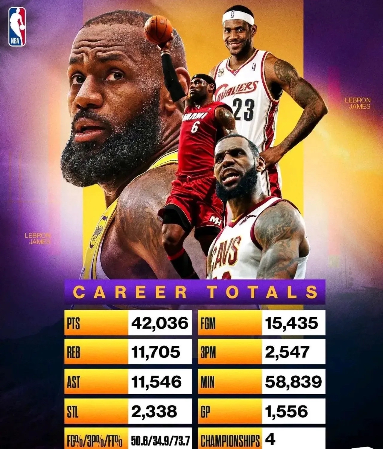 湖人不敌骑士，詹姆斯独得40+却不敌